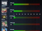 Fastest Car in the World Comparison